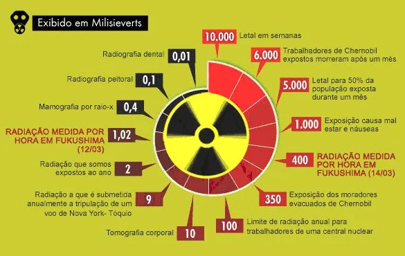 Núcleos - Radiologia e Medicina Nuclear » Há diferença nos sinais