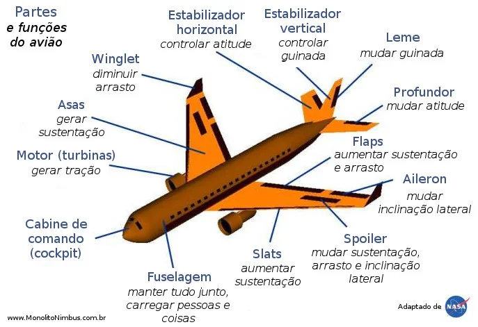Modo avião: o que é e para que serve?