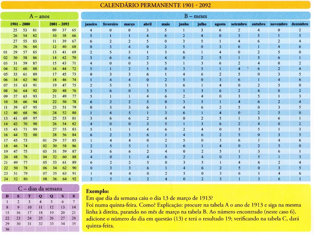 História do Calendário. O calendário juliano e o gregoriano