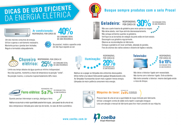 Como calcular o gasto de energia dos eletrodom\u00e9sticos \u2013 Monolito Nimbus