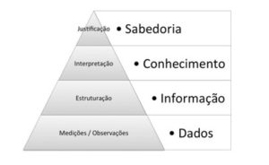 piramide-conhecimento-300x184.jpg