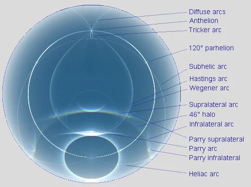 Halo (fenómeno óptico) – Wikipédia, a enciclopédia livre